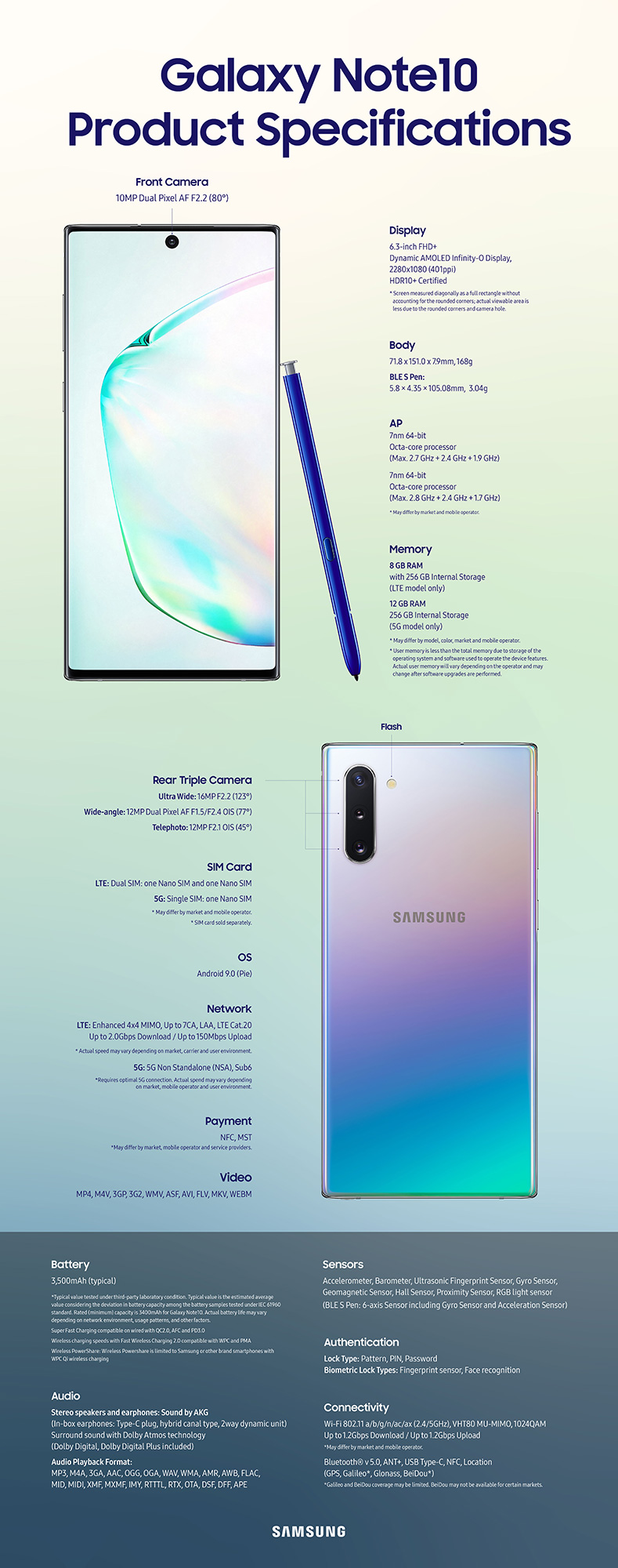 Samsung Galaxy Note10 Comes In Two Sizes And No Headphone Jack
