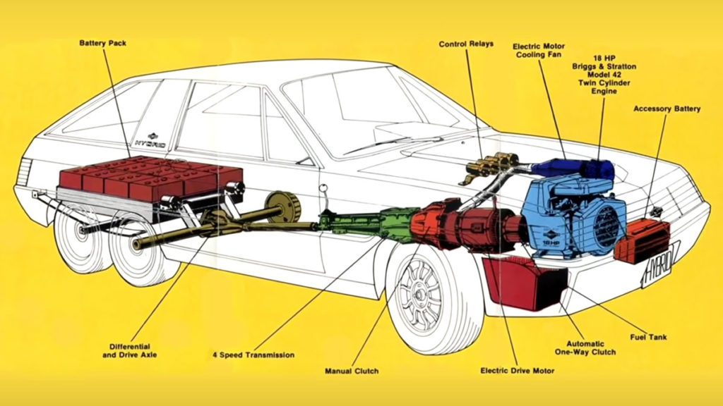 1980 Briggs & Stratton Hybrid Concept