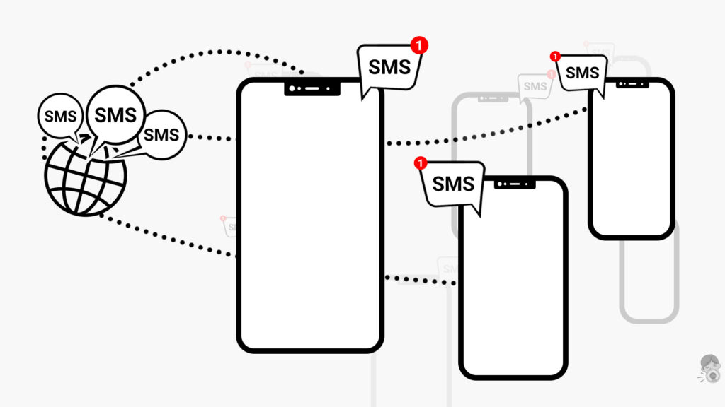 Advantages of Web-based SMS Marketing Platforms