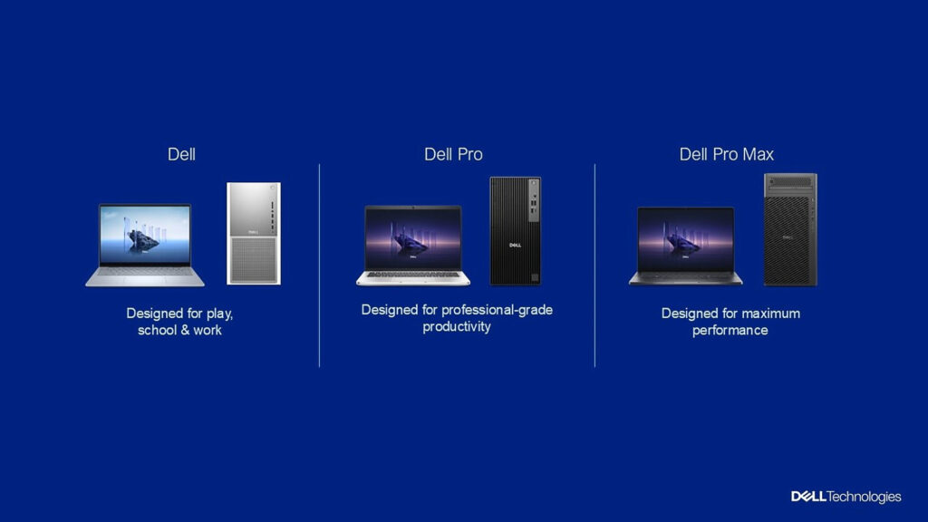 Dell Redesigned PC Portfolio