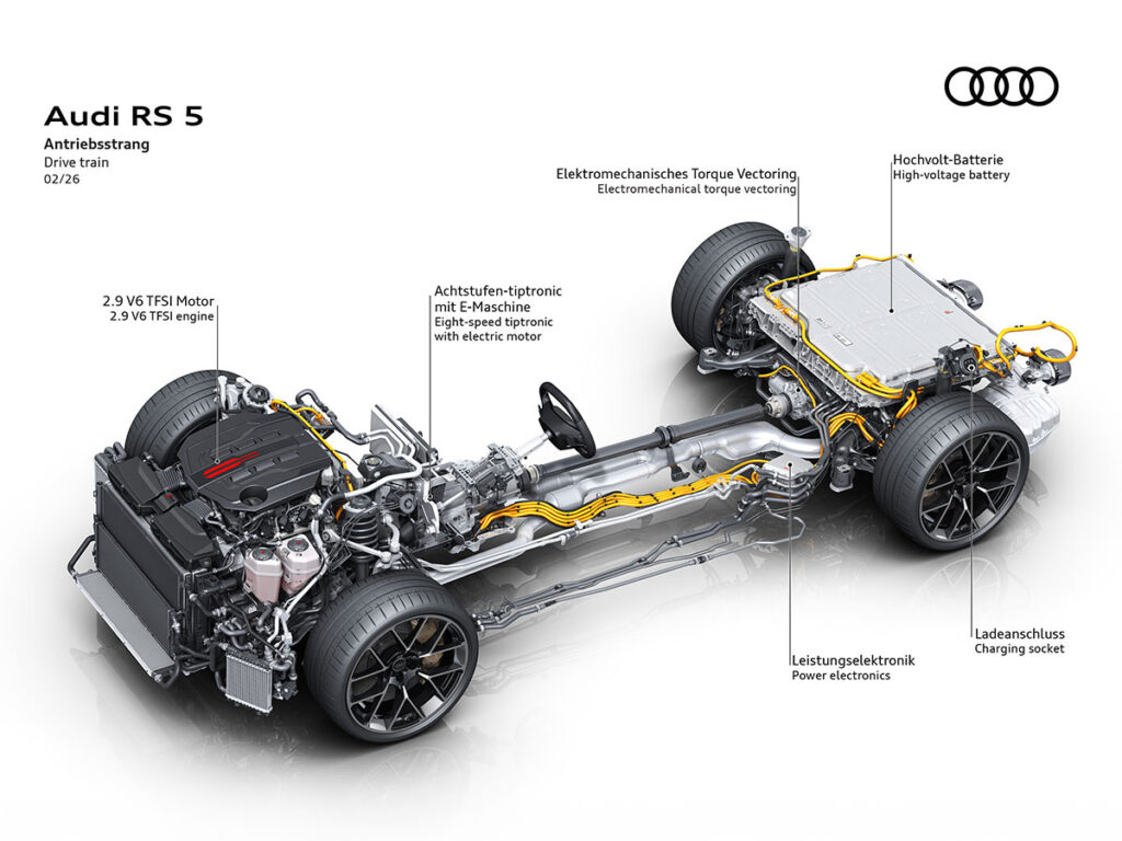 2027 Audi RS 5 Plug-in Hybrid Sports Car