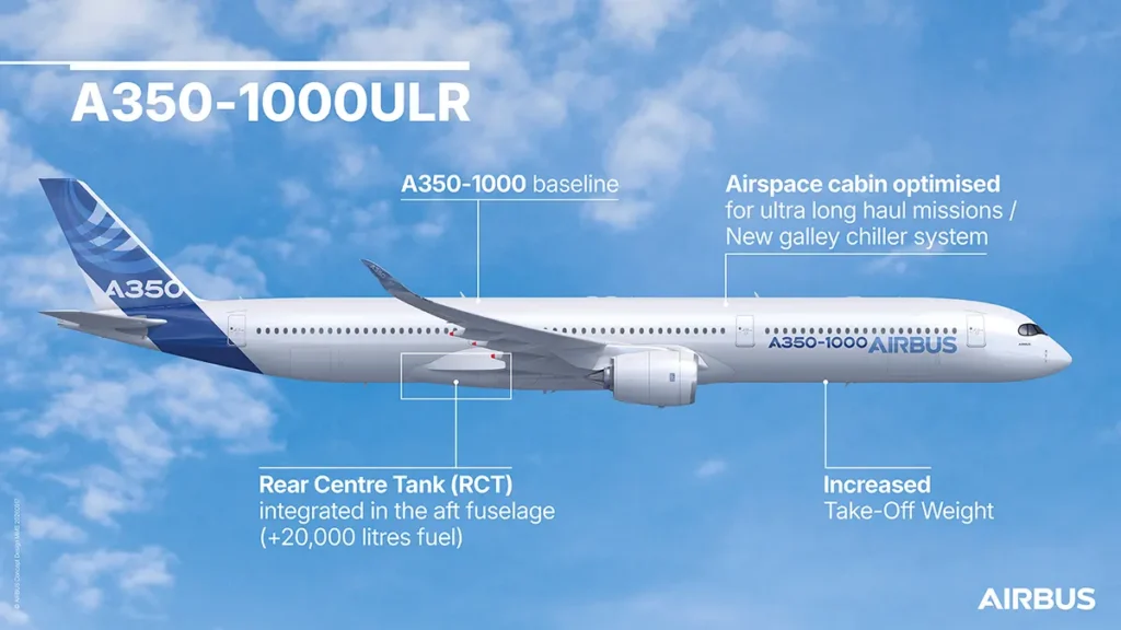 Airbus A350-1000ULR Airliner
