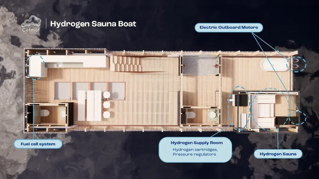 Cefmof’s Hydrogen-Powered Sauna Boat